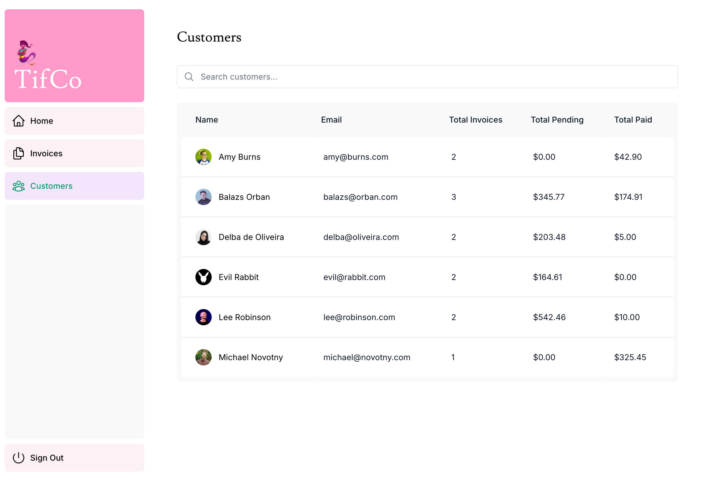 Screenshot of customers page, showing a list of customers, their email, total invoices, outstanding balance, and total amount paid.